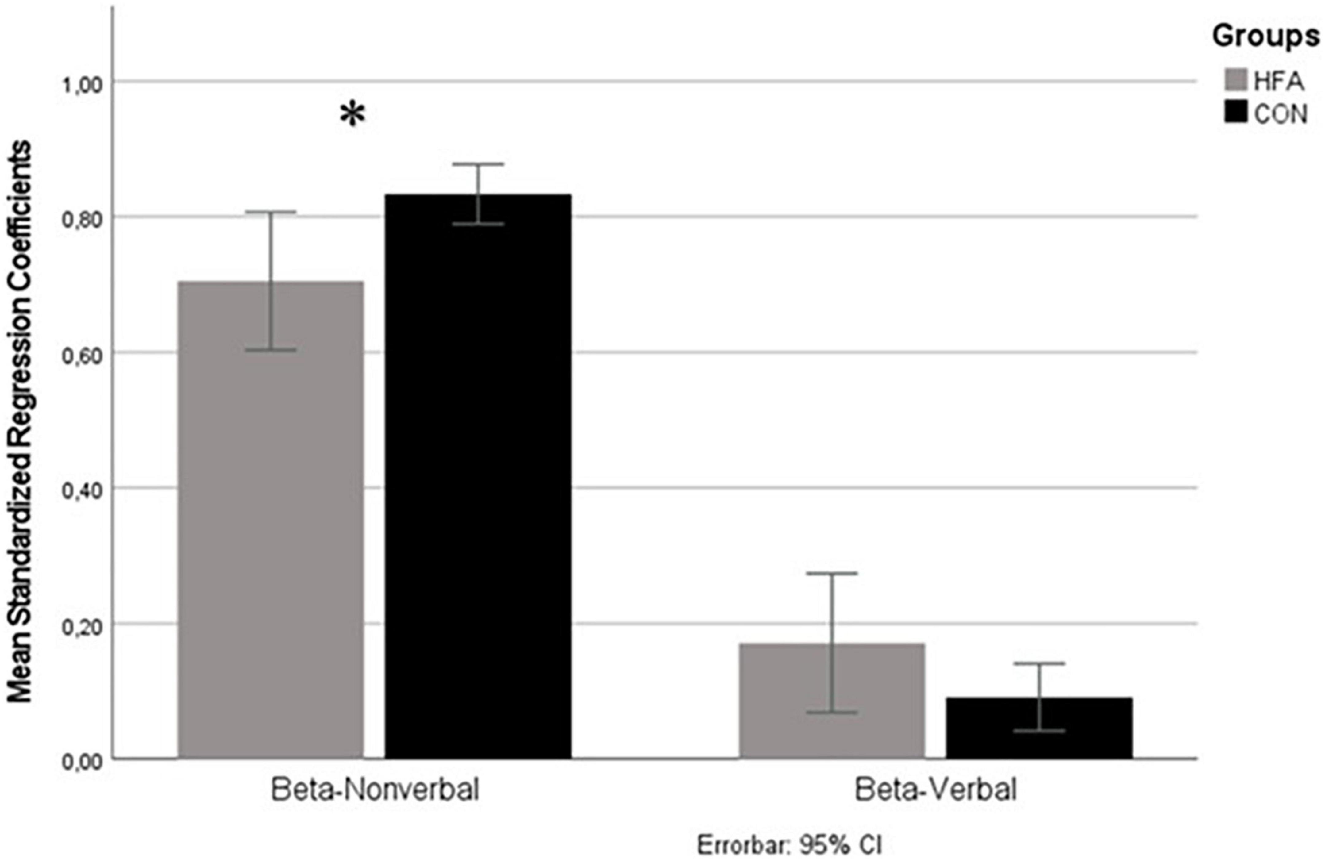 Reduced impact of nonverbal cues during integration of verbal and nonverbal emotional information in adults with high-functioning autism